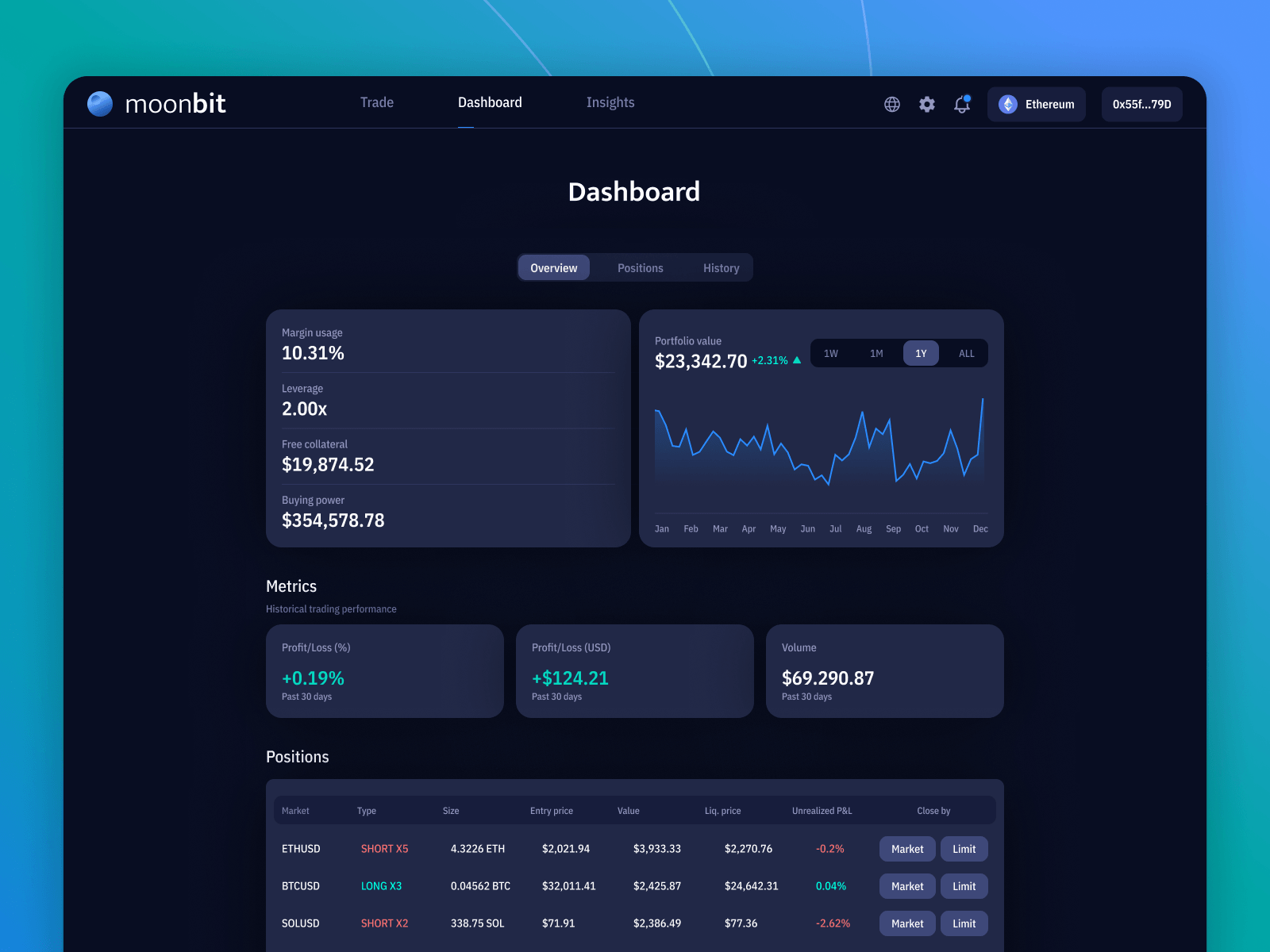 moonBit Perp DEX - Account Metrics Dashboard