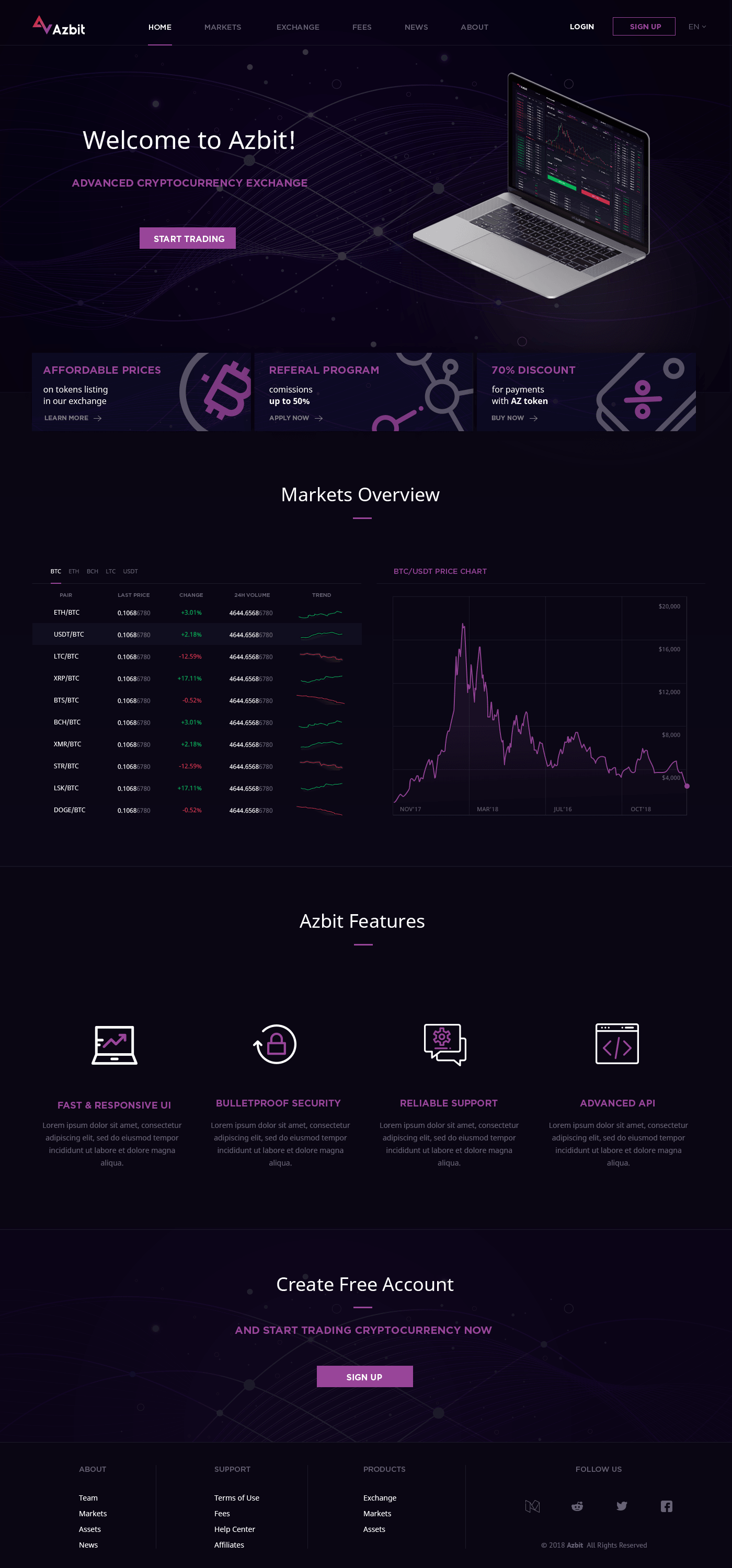 Project I worked on