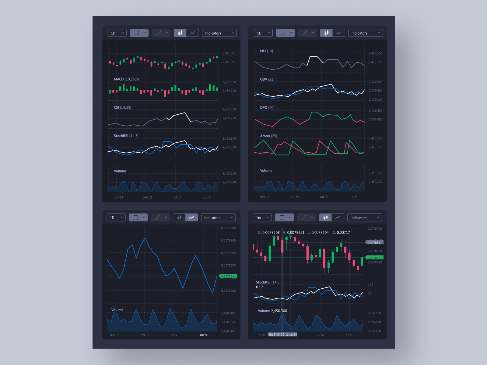 Technical Analysis Indicators for Blackmoon Exchange