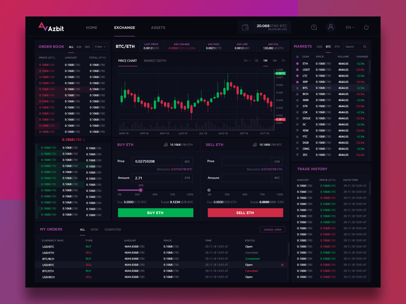 Trading Screen for azbit Crypto Exchange