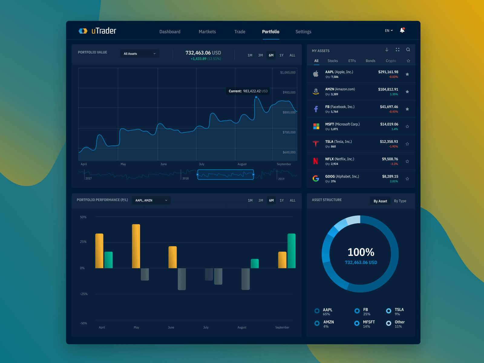 Project I worked on