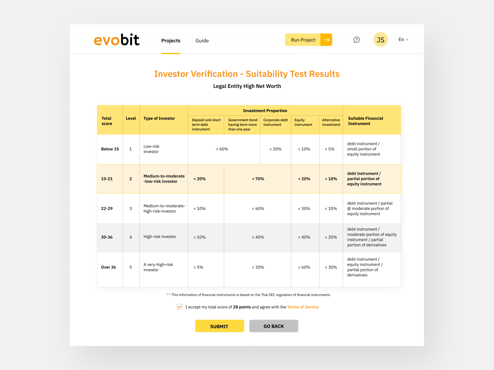 Investor Verification Results Dashboard for evoBit Launchpad