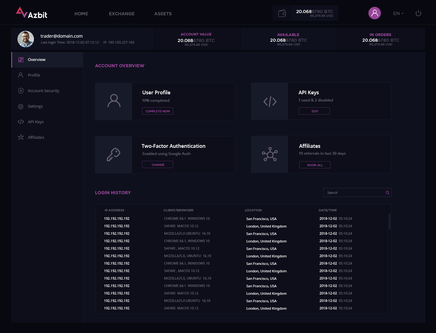 Azbit Account Overview