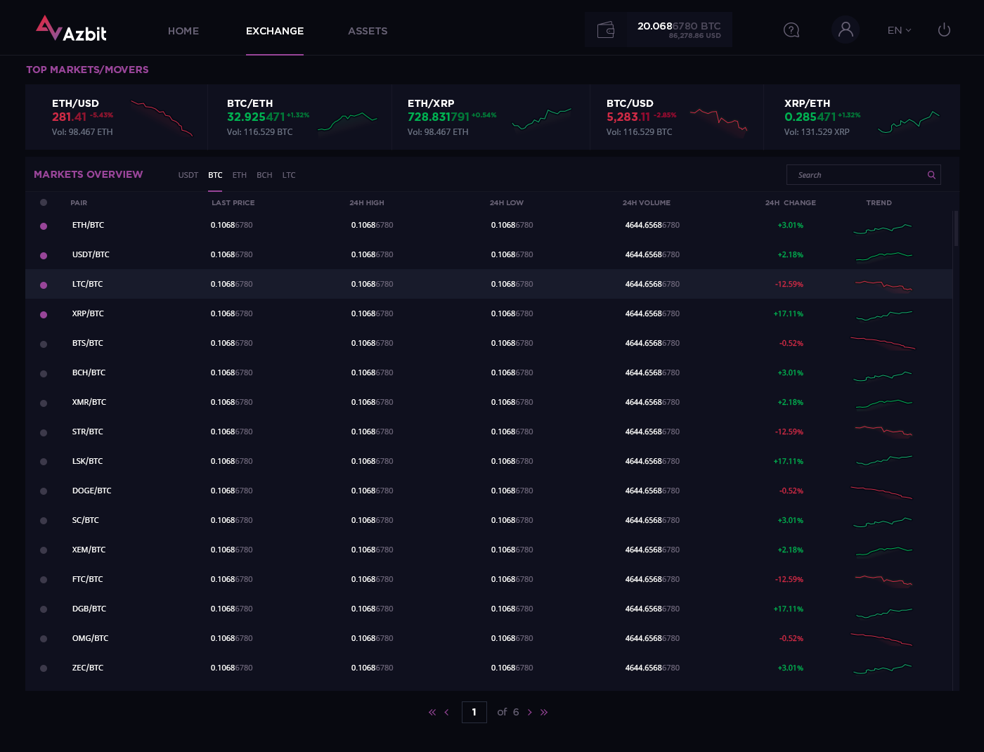 Azbit Markets