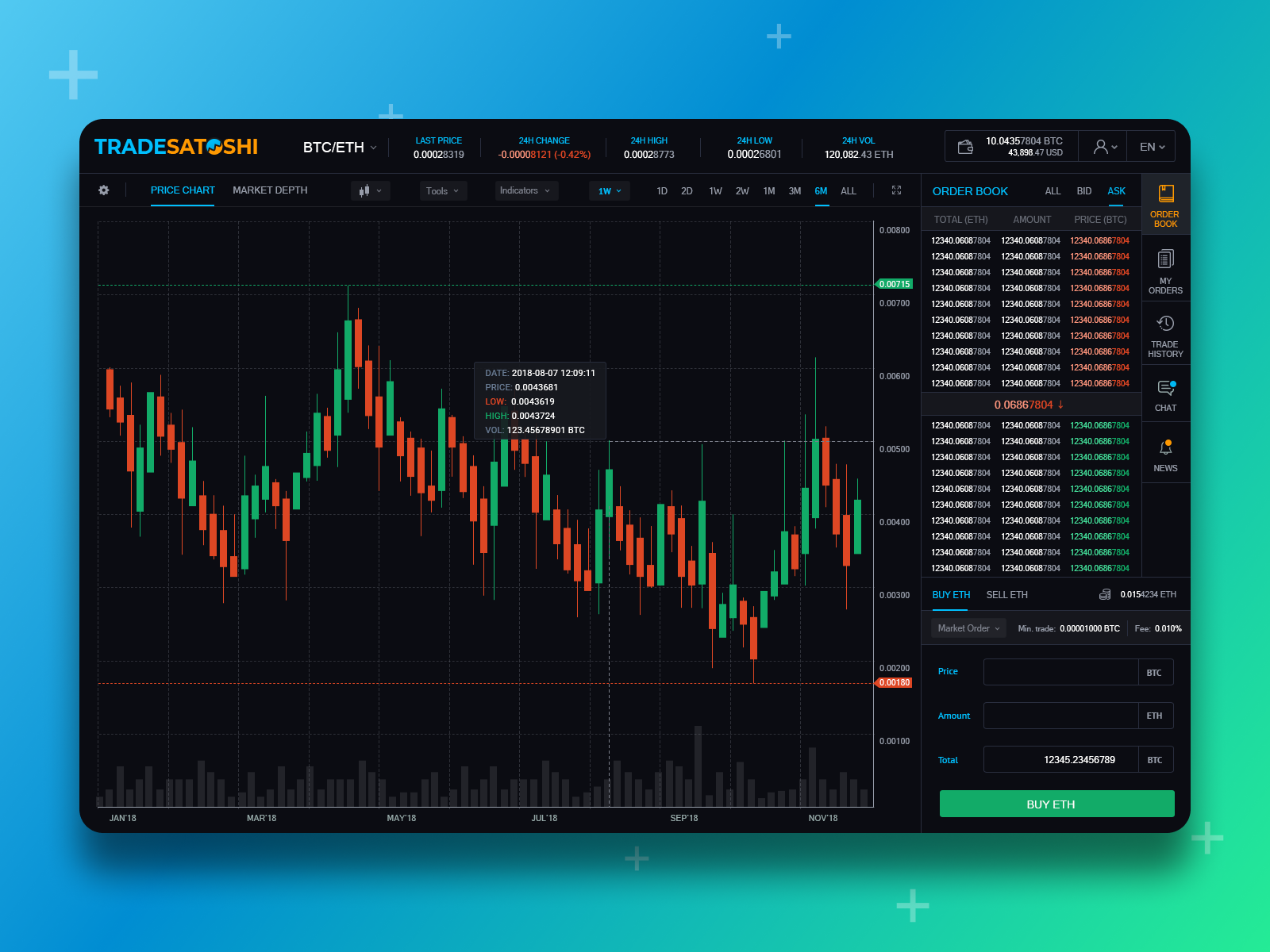 Tradesatoshi Trading Terminal Dark