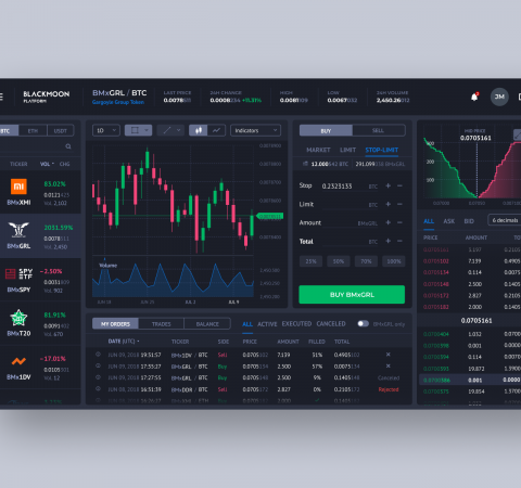 Blackmoon Trading terminal