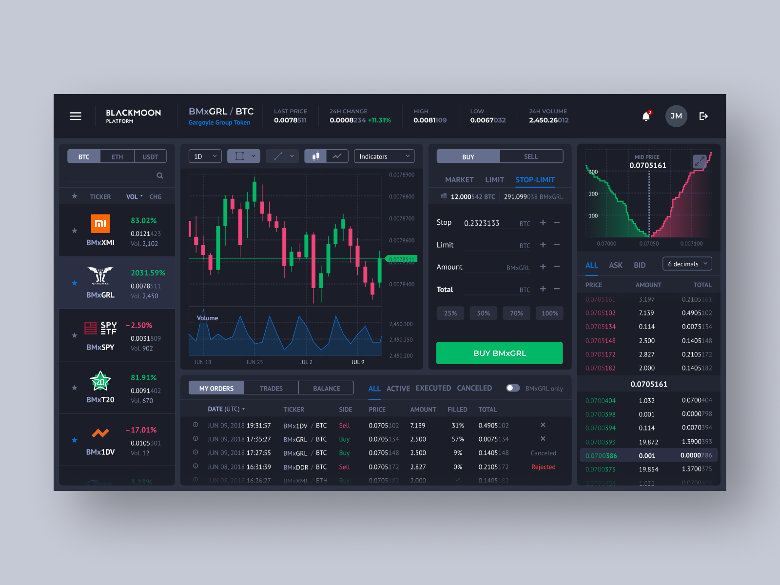 Blackmoon Trading terminal