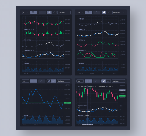 TA Chart Indicators for Blackmoon Crypto Exchange