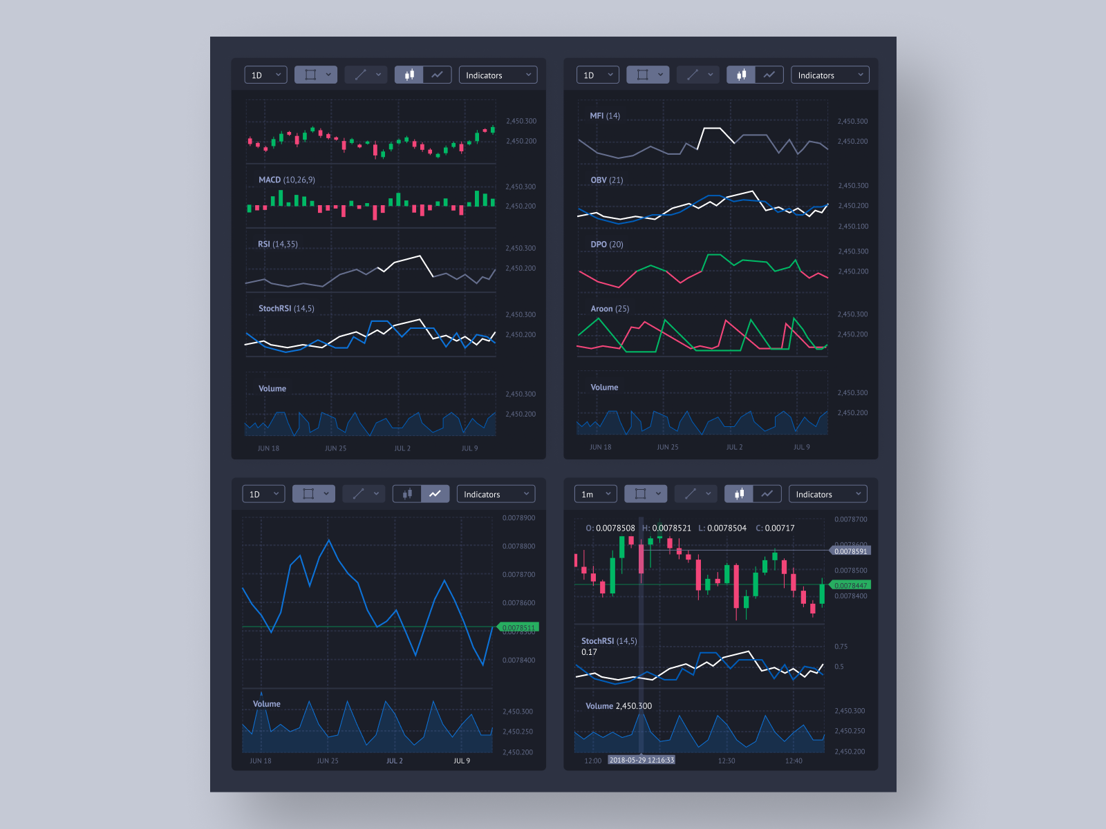 TA Chart Indicators for Blackmoon Crypto Exchange