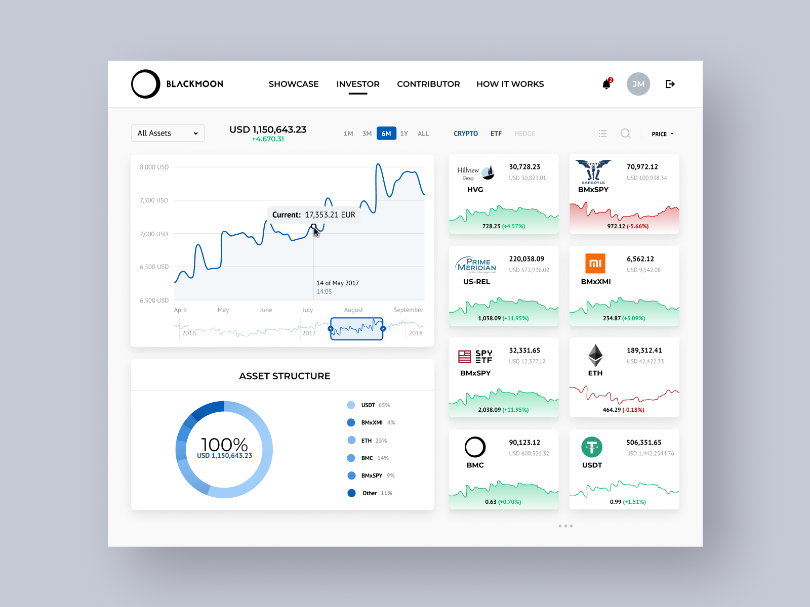 Balckmoon Investor Dashboard