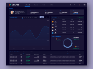 Trader's Dashboard for Daxwise Exchange