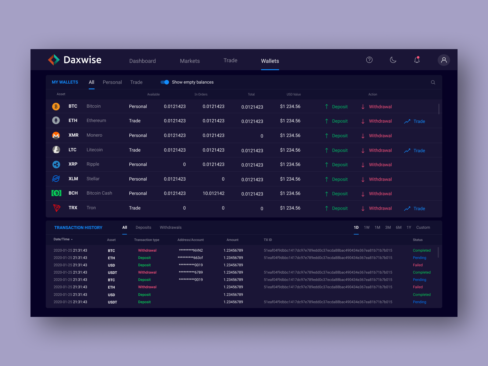 Wallets Overview for Daxwise Exchange