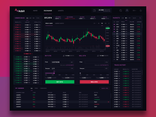 Trading Screen for AzBit Crypto Exchange