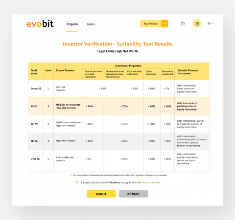 Investor Verification Results for evoBit Launchpad