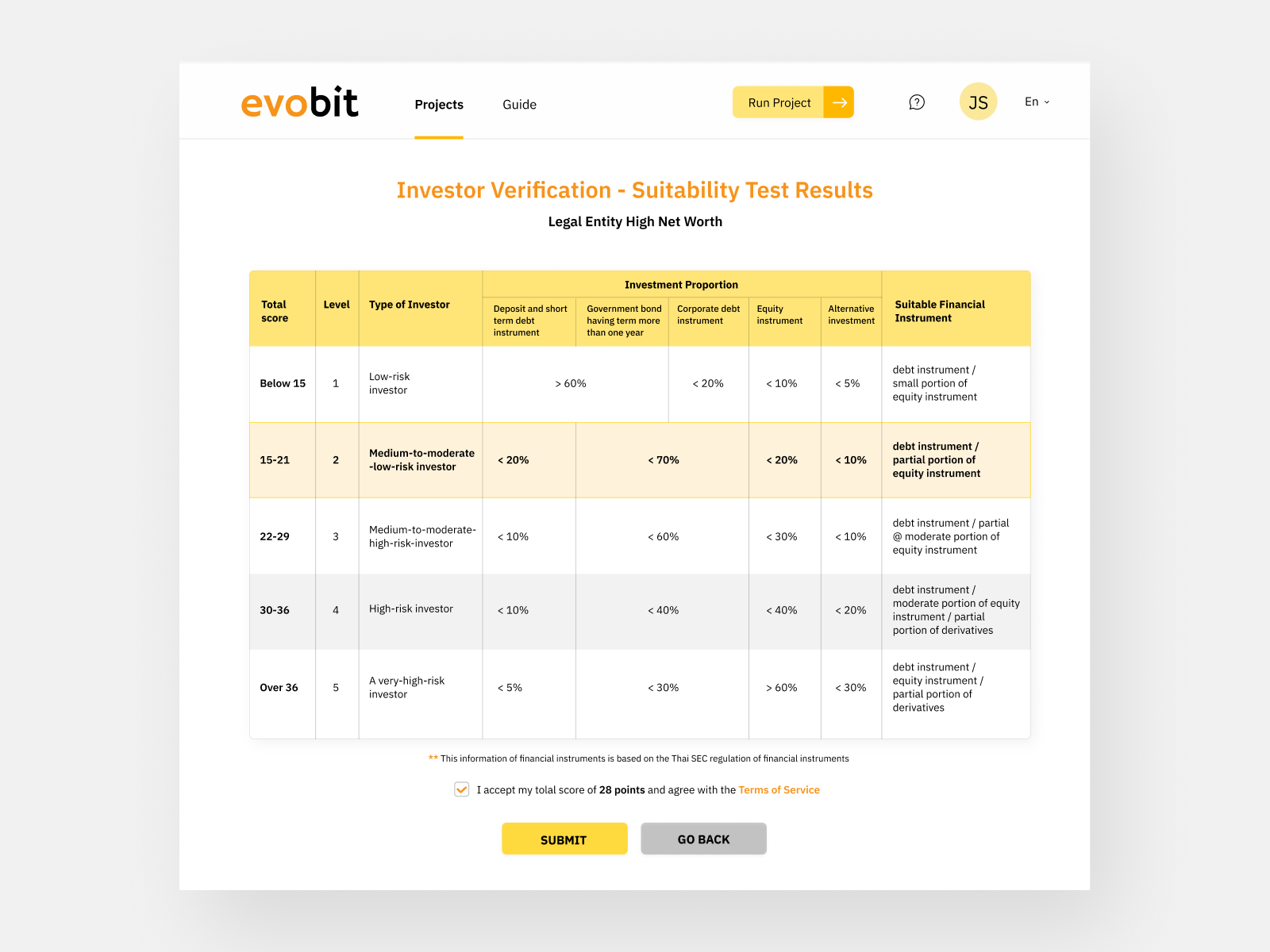 Investor Verification Results for evoBit Launchpad