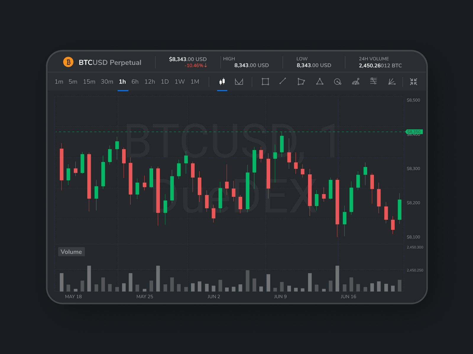 DueDEX Trading Terminal