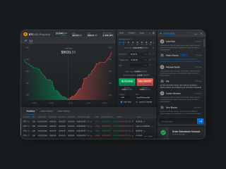 Trading Terminal Design for DueDEX Exchange