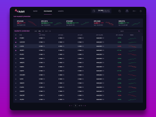 Markets Overview for AzBit Crypto Exchange