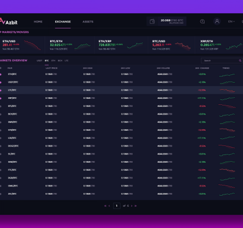 Markets Overview for AzBit Crypto Exchange