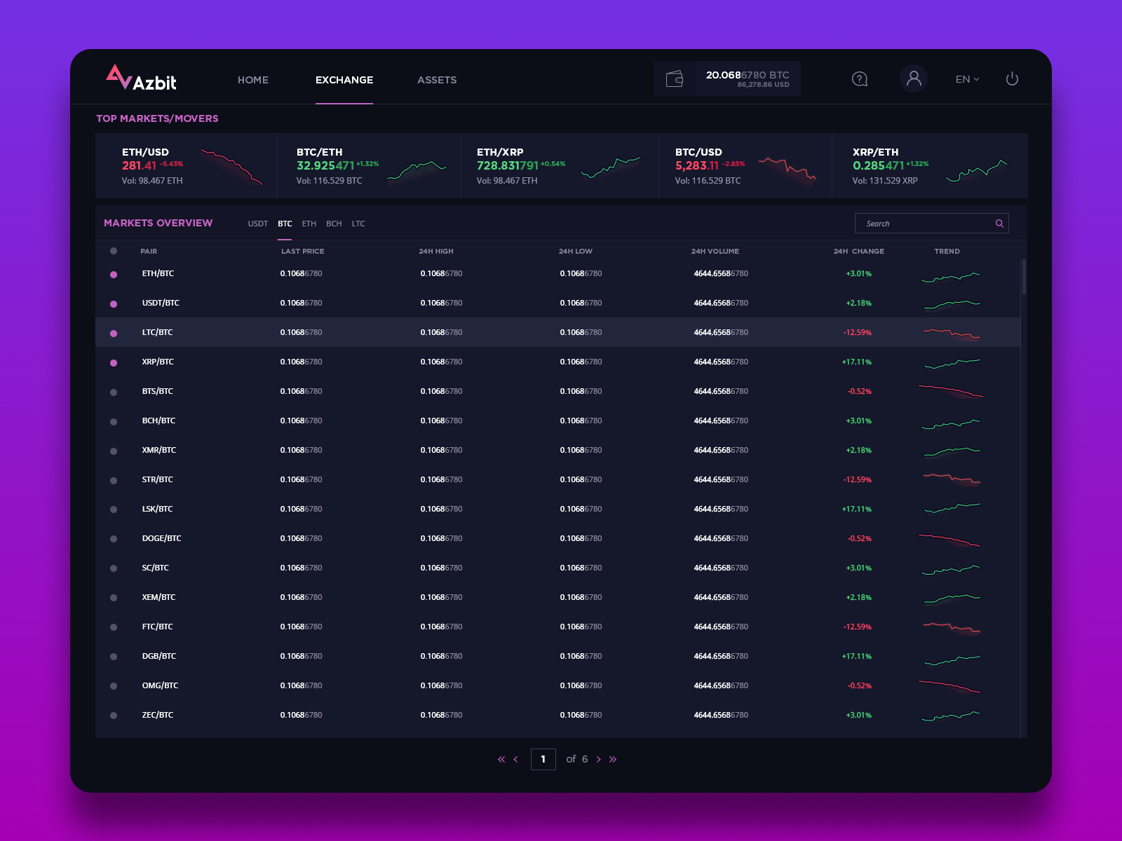 Markets Overview for AzBit Crypto Exchange