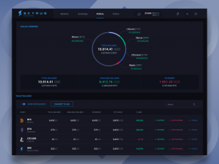 Wallet Overview for Skyrus Exchange