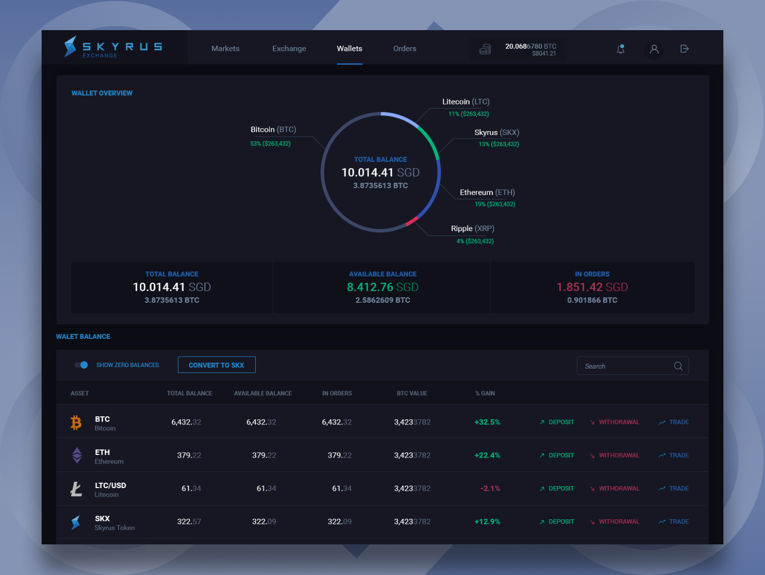 Wallet Overview for Skyrus Exchange