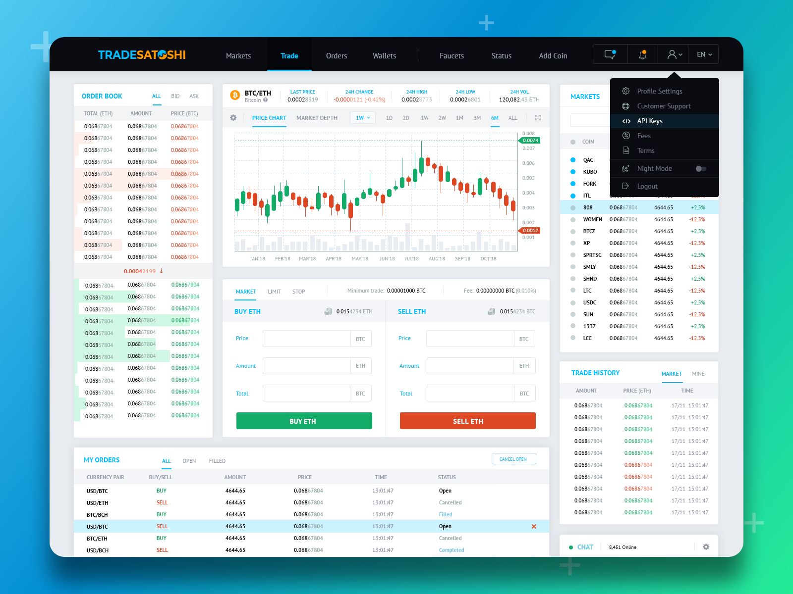 Tradesatoshi Trading Terminal Light